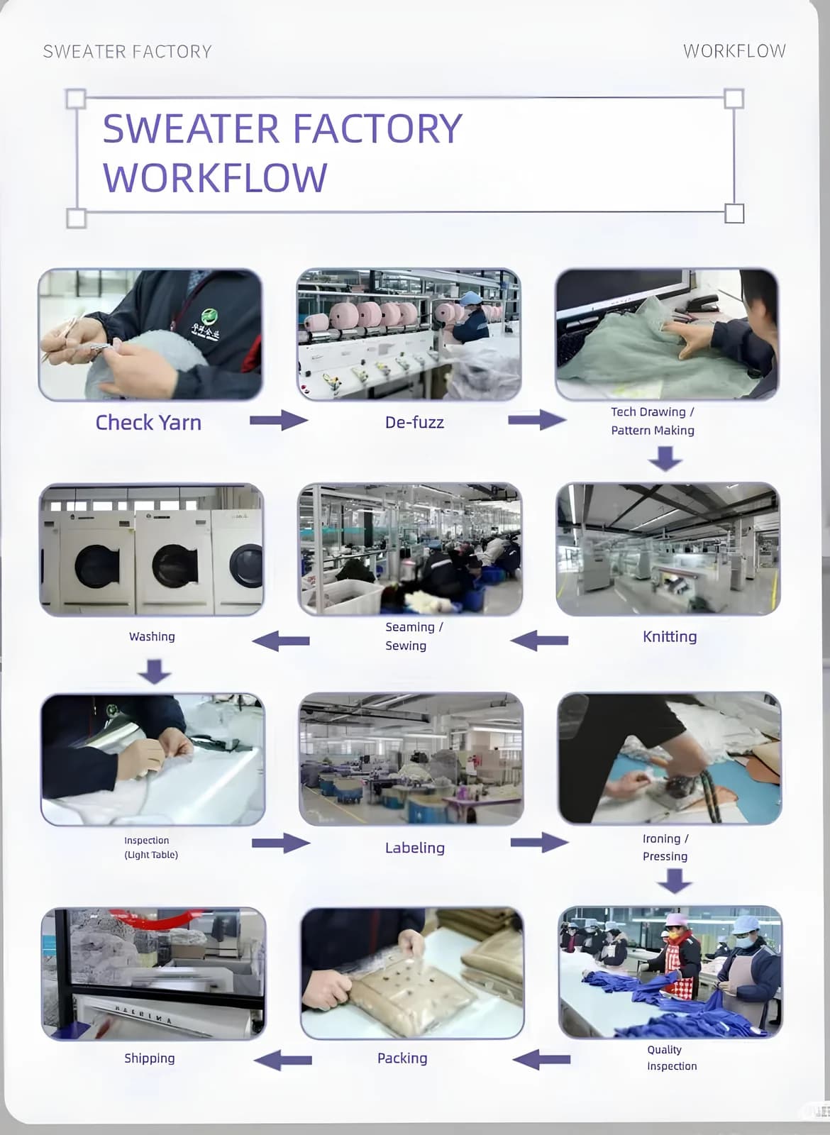 Knitting Process