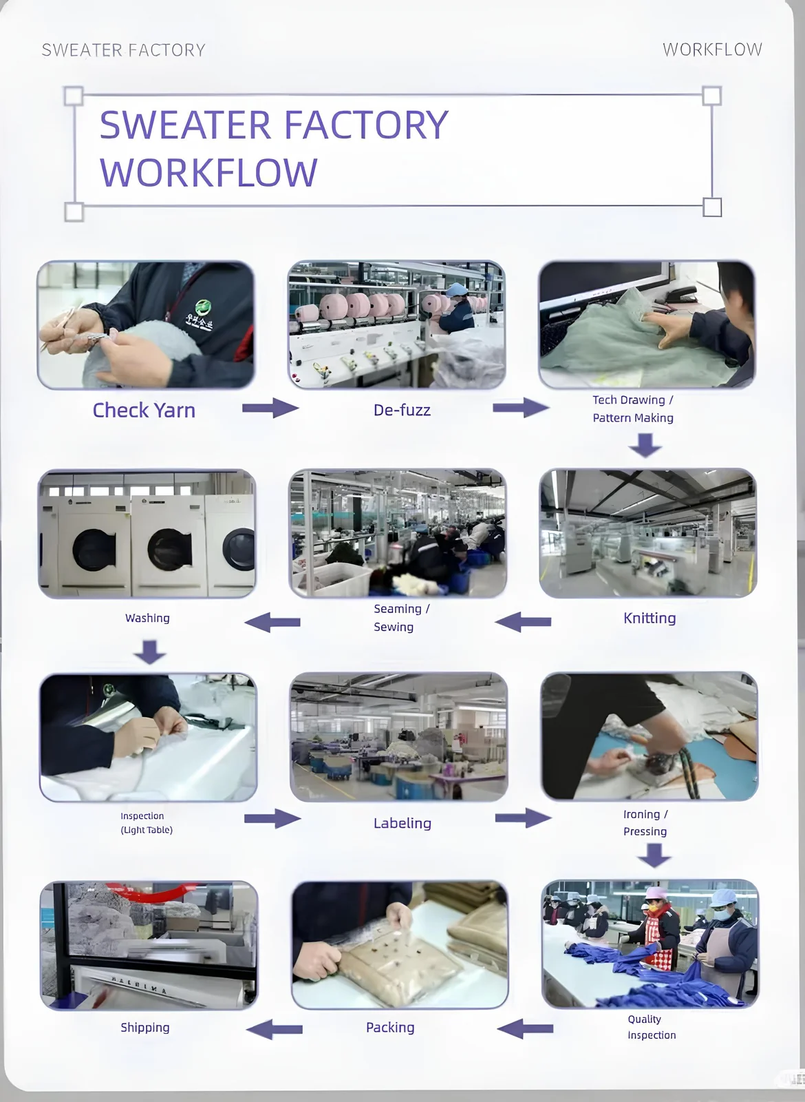 Knitting Process ERP